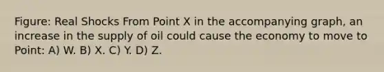 Figure: Real Shocks From Point X in the accompanying graph, an increase in the supply of oil could cause the economy to move to Point: A) W. B) X. C) Y. D) Z.