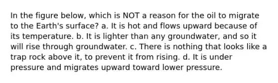 In the figure below, which is NOT a reason for the oil to migrate to the Earth's surface? a. It is hot and flows upward because of its temperature. b. It is lighter than any groundwater, and so it will rise through groundwater. c. There is nothing that looks like a trap rock above it, to prevent it from rising. d. It is under pressure and migrates upward toward lower pressure.