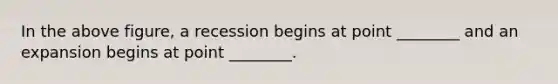 In the above figure, a recession begins at point ________ and an expansion begins at point ________.