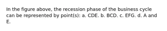 In the figure above, the recession phase of the business cycle can be represented by point(s): a. CDE. b. BCD. c. EFG. d. A and E.