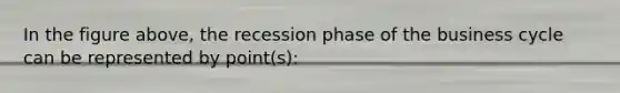 In the figure above, the recession phase of the business cycle can be represented by point(s):