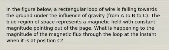 In the figure below, a rectangular loop of wire is falling towards the ground under the influence of gravity (from A to B to C). The blue region of space represents a magnetic field with constant magnitude pointing out of the page. What is happening to the magnitude of the magnetic flux through the loop at the instant when it is at position C?