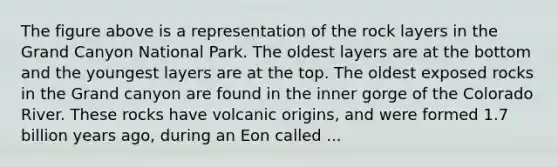 The figure above is a representation of the rock layers in the Grand Canyon National Park. The oldest layers are at the bottom and the youngest layers are at the top. The oldest exposed rocks in the Grand canyon are found in the inner gorge of the Colorado River. These rocks have volcanic origins, and were formed 1.7 billion years ago, during an Eon called ...