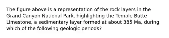 The figure above is a representation of the rock layers in the Grand Canyon National Park, highlighting the Temple Butte Limestone, a sedimentary layer formed at about 385 Ma, during which of the following geologic periods?