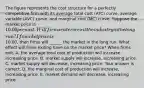 The figure represents the cost structure for a perfectly competitive firm with its average total cost​ (ATC) curve, average variable​ (AVC) curve, and marginal cost​ (MC) curve. Suppose the market price is ​10.00 per unit. Will firms enter or exit the industry in the long​ run? If market price is ​10.00​, then firms will ______ the market in the long run. What effect will firms exiting have on the market​ price? When firms exit​, A. the average total cost of production will increase​, increasing price. B. market supply will increase​, increasing price. C. market supply will decrease​, increasing price. Your answer is correct. D. the marginal cost of production will increase​, increasing price. E. market demand will decrease​, increasing price.