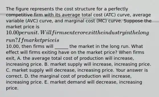 The figure represents the cost structure for a perfectly competitive firm with its average total cost​ (ATC) curve, average variable​ (AVC) curve, and marginal cost​ (MC) curve. Suppose the market price is ​10.00 per unit. Will firms enter or exit the industry in the long​ run? If market price is ​10.00​, then firms will ______ the market in the long run. What effect will firms exiting have on the market​ price? When firms exit​, A. the average total cost of production will increase​, increasing price. B. market supply will increase​, increasing price. C. market supply will decrease​, increasing price. Your answer is correct. D. the marginal cost of production will increase​, increasing price. E. market demand will decrease​, increasing price.