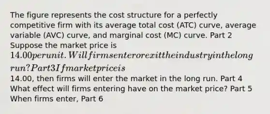 The figure represents the cost structure for a perfectly competitive firm with its average total cost ​(ATC​) ​curve, average variable ​(AVC​) ​curve, and marginal cost ​(MC​) curve. Part 2 Suppose the market price is ​14.00 per unit. Will firms enter or exit the industry in the long​ run? Part 3 If market price is ​14.00​, then firms will enter the market in the long run. Part 4 What effect will firms entering have on the market​ price? Part 5 When firms enter​, Part 6