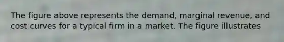 The figure above represents the demand, marginal revenue, and cost curves for a typical firm in a market. The figure illustrates