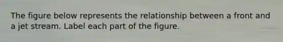 The figure below represents the relationship between a front and a jet stream. Label each part of the figure.