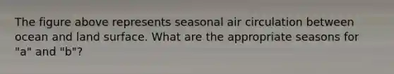 The figure above represents seasonal air circulation between ocean and land surface. What are the appropriate seasons for "a" and "b"?