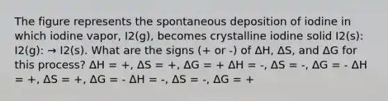 The figure represents the spontaneous deposition of iodine in which iodine vapor, I2(g), becomes crystalline iodine solid I2(s): I2(g): → I2(s). What are the signs (+ or -) of ΔH, ΔS, and ΔG for this process? ΔH = +, ΔS = +, ΔG = + ΔH = -, ΔS = -, ΔG = - ΔH = +, ΔS = +, ΔG = - ΔH = -, ΔS = -, ΔG = +