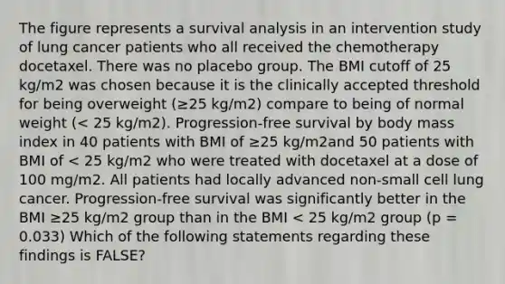 The figure represents a survival analysis in an intervention study of lung cancer patients who all received the chemotherapy docetaxel. There was no placebo group. The BMI cutoff of 25 kg/m2 was chosen because it is the clinically accepted threshold for being overweight (≥25 kg/m2) compare to being of normal weight (< 25 kg/m2). Progression-free survival by body mass index in 40 patients with BMI of ≥25 kg/m2and 50 patients with BMI of < 25 kg/m2 who were treated with docetaxel at a dose of 100 mg/m2. All patients had locally advanced non-small cell lung cancer. Progression-free survival was significantly better in the BMI ≥25 kg/m2 group than in the BMI < 25 kg/m2 group (p = 0.033) Which of the following statements regarding these findings is FALSE?