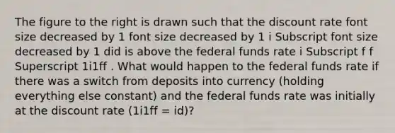 The figure to the right is drawn such that the discount rate font size decreased by 1 font size decreased by 1 i Subscript font size decreased by 1 did is above the federal funds rate i Subscript f f Superscript 1i1ff . What would happen to the federal funds rate if there was a switch from deposits into currency​ (holding everything else​ constant) and the federal funds rate was initially at the discount rate ​(1i1ff ​= id​)?