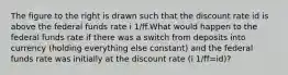 The figure to the right is drawn such that the discount rate id is above the federal funds rate i 1/ff.What would happen to the federal funds rate if there was a switch from deposits into currency​ (holding everything else​ constant) and the federal funds rate was initially at the discount rate (i 1/ff=id)?