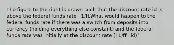 The figure to the right is drawn such that the discount rate id is above the federal funds rate i 1/ff.What would happen to the federal funds rate if there was a switch from deposits into currency​ (holding everything else​ constant) and the federal funds rate was initially at the discount rate (i 1/ff=id)?