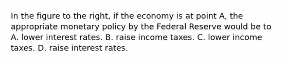 In the figure to the right, if the economy is at point A, the appropriate monetary policy by the Federal Reserve would be to A. lower interest rates. B. raise income taxes. C. lower income taxes. D. raise interest rates.