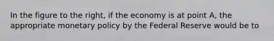 In the figure to the​ right, if the economy is at point A​, the appropriate <a href='https://www.questionai.com/knowledge/kEE0G7Llsx-monetary-policy' class='anchor-knowledge'>monetary policy</a> by the Federal Reserve would be to