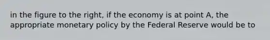 in the figure to the right, if the economy is at point A, the appropriate monetary policy by the Federal Reserve would be to