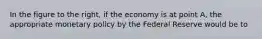 In the figure to the right, if the economy is at point A, the appropriate monetary policy by the Federal Reserve would be to