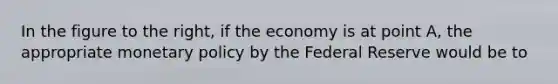 In the figure to the right, if the economy is at point A, the appropriate monetary policy by the Federal Reserve would be to