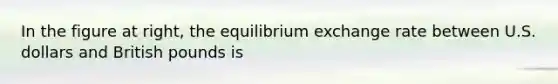 In the figure at​ right, the equilibrium exchange rate between U.S. dollars and British pounds is