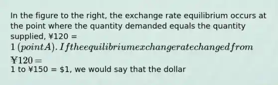 In the figure to the​ right, the exchange rate equilibrium occurs at the point where the quantity demanded equals the quantity​ supplied, ¥120 ​= 1​ (point A). If the equilibrium exchange rate changed from ¥120 ​=1 to ¥150 ​= 1, we would say that the dollar