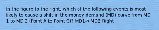 In the figure to the​ right, which of the following events is most likely to cause a shift in the money demand​ (MD) curve from MD 1 to MD 2 ​(Point A to Point ​C)​? MD1->MD2 Right