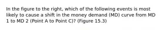 In the figure to the​ right, which of the following events is most likely to cause a shift in the money demand​ (MD) curve from MD 1 to MD 2 ​(Point A to Point ​C)​? (Figure 15.3)