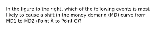 In the figure to the​ right, which of the following events is most likely to cause a shift in the money demand​ (MD) curve from MD1 to MD2 ​(Point A to Point ​C)​?