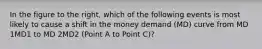 In the figure to the​ right, which of the following events is most likely to cause a shift in the money demand​ (MD) curve from MD 1MD1 to MD 2MD2 ​(Point A to Point ​C)​?