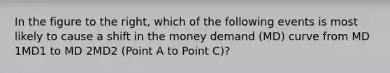 In the figure to the​ right, which of the following events is most likely to cause a shift in the money demand​ (MD) curve from MD 1MD1 to MD 2MD2 ​(Point A to Point ​C)​?