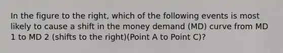 In the figure to the​ right, which of the following events is most likely to cause a shift in the money demand​ (MD) curve from MD 1 to MD 2 (shifts to the right)​(Point A to Point ​C)​?