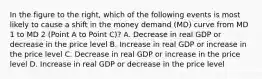 In the figure to the​ right, which of the following events is most likely to cause a shift in the money demand​ (MD) curve from MD 1 to MD 2 ​(Point A to Point ​C)​? A. Decrease in real GDP or decrease in the price level B. Increase in real GDP or increase in the price level C. Decrease in real GDP or increase in the price level D. Increase in real GDP or decrease in the price level