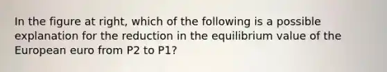 In the figure at right, which of the following is a possible explanation for the reduction in the equilibrium value of the European euro from P2 to P1?