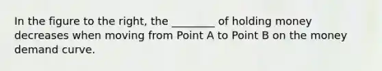 In the figure to the​ right, the ________ of holding money decreases when moving from Point A to Point B on the money demand curve.