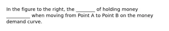 In the figure to the​ right, the ________ of holding money __________ when moving from Point A to Point B on the money demand curve.