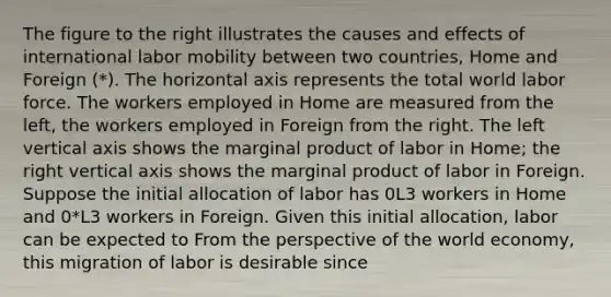 The figure to the right illustrates the causes and effects of international labor mobility between two​ countries, Home and Foreign​ (*). The horizontal axis represents the total world labor force. The workers employed in Home are measured from the​ left, the workers employed in Foreign from the right. The left vertical axis shows the marginal product of labor in​ Home; the right vertical axis shows the marginal product of labor in Foreign. Suppose the initial allocation of labor has 0L3 workers in Home and ​0*L3 workers in Foreign. Given this initial​ allocation, labor can be expected to From the perspective of the world​ economy, this migration of labor is desirable since