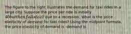 The figure to the right illustrates the demand for taxi rides in a large city. Suppose the price per ride is initially ​40 but then falls to ​20 due to a recession. What is the price elasticity of demand for taxi​ rides? Using the midpoint​ formula, the price elasticity of demand is -demand is