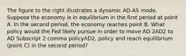 The figure to the right illustrates a dynamic AD-AS mode. Suppose the economy is in equilibrium in the first period at point A. In the second​ period, the economy reaches point B. What policy would the Fed likely pursue in order to move AD 2AD2 to AD Subscript 2 comma policyAD2, policy and reach equilibrium​ (point C) in the second​ period?