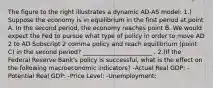 The figure to the right illustrates a dynamic AD-AS model: 1.) Suppose the economy is in equilibrium in the first period at point A. In the second​ period, the economy reaches point B. We would expect the Fed to pursue what type of policy in order to move AD 2 to AD Subscript 2 comma policy and reach equilibrium​ (point C) in the second​ period? _______________________ . 2.)If the Federal Reserve​ Bank's policy is​ successful, what is the effect on the following macroeconomic​ indicators? -Actual Real GDP: -Potential Real GDP: -Price Level: -Unemployment: