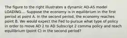 The figure to the right illustrates a dynamic AD-AS model LOADING.... Suppose the economy is in equilibrium in the first period at point A. In the second​ period, the economy reaches point B. We would expect the Fed to pursue what type of policy in order to move AD 2 to AD Subscript 2 comma policy and reach equilibrium​ (point C) in the second​ period?