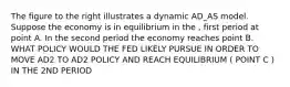 The figure to the right illustrates a dynamic AD_AS model. Suppose the economy is in equilibrium in the , first period at point A. In the second period the economy reaches point B. WHAT POLICY WOULD THE FED LIKELY PURSUE IN ORDER TO MOVE AD2 TO AD2 POLICY AND REACH EQUILIBRIUM ( POINT C ) IN THE 2ND PERIOD