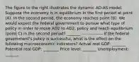 The figure to the right illustrates the dynamic AD-AS model. Suppose the economy is in equilibrium in the first period at point​ (A). In the second​ period, the economy reaches point​ (B). We would expect the federal government to pursue what type of policy in order to move AD2 to AD2, policy and reach equilibrium​ (point C) in the second​ period? _______. -------------- If the federal​ government's policy is​ successful, what is the effect on the following macroeconomic​ indicators? Actual real GDP: _______ Potential real GDP: ________ Price level: _______ Unemployment: _______