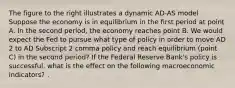 The figure to the right illustrates a dynamic AD-AS model Suppose the economy is in equilibrium in the first period at point A. In the second​ period, the economy reaches point B. We would expect the Fed to pursue what type of policy in order to move AD 2 to AD Subscript 2 comma policy and reach equilibrium​ (point C) in the second​ period? If the Federal Reserve​ Bank's policy is​ successful, what is the effect on the following macroeconomic​ indicators? .