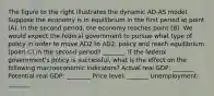 The figure to the right illustrates the dynamic AD-AS model. Suppose the economy is in equilibrium in the first period at point​ (A). In the second​ period, the economy reaches point​ (B). We would expect the federal government to pursue what type of policy in order to move AD2 to AD2, policy and reach equilibrium​ (point C) in the second​ period? _______. If the federal​ government's policy is​ successful, what is the effect on the following macroeconomic​ indicators? Actual real GDP: _______ Potential real GDP: ________ Price level: _______ Unemployment: _______