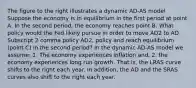 The figure to the right illustrates a dynamic AD-AS model Suppose the economy is in equilibrium in the first period at point A. In the second​ period, the economy reaches point B. What policy would the Fed likely pursue in order to move AD2 to AD Subscript 2 comma policy AD2, policy and reach equilibrium​ (point C) in the second​ period? In the dynamic​ AD-AS model we​ assume: 1. The economy experiences inflation​ and, 2. the economy experiences long run growth. That​ is, the LRAS curve shifts to the right each year. In​ addition, the AD and the SRAS curves also shift to the right each year.