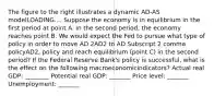 The figure to the right illustrates a dynamic AD-AS modelLOADING.... Suppose the economy is in equilibrium in the first period at point A. In the second​ period, the economy reaches point B. We would expect the Fed to pursue what type of policy in order to move AD 2AD2 to AD Subscript 2 comma policyAD2, policy and reach equilibrium​ (point C) in the second​ period? If the Federal Reserve​ Bank's policy is​ successful, what is the effect on the following macroeconomic​indicators? Actual real​ GDP: ________ Potential real​ GDP: _______ Price​ level: _______ ​Unemployment: _______