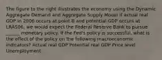 The figure to the right illustrates the economy using the Dynamic Aggregate Demand and Aggregate Supply Model If actual real GDP in 2006 occurs at point B and potential GDP occurs at LRAS06​, we would expect the Federal Reserve Bank to pursue ______ monetary policy. If the​ Fed's policy is​ successful, what is the effect of the policy on the following macroeconomic​ indicators? Actual real GDP Potential real GDP Price level Unemployment