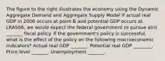 The figure to the right illustrates the economy using the Dynamic Aggregate Demand and Aggregate Supply Model If actual real GDP in 2006 occurs at point B and potential GDP occurs at LRAS06​, we would expect the federal government to pursue​ a(n) _______ fiscal policy. If the​ government's policy is​ successful, what is the effect of the policy on the following macroeconomic​ indicators? Actual real GDP _______. Potential real GDP ________. Price level _______. Unemployment _______.