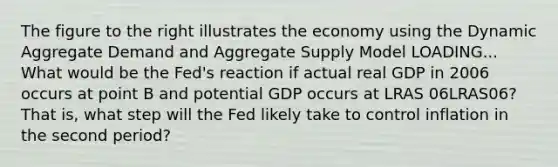 The figure to the right illustrates the economy using the Dynamic Aggregate Demand and Aggregate Supply Model LOADING... What would be the​ Fed's reaction if actual real GDP in 2006 occurs at point B and potential GDP occurs at LRAS 06LRAS06​? That​ is, what step will the Fed likely take to control inflation in the second​ period?